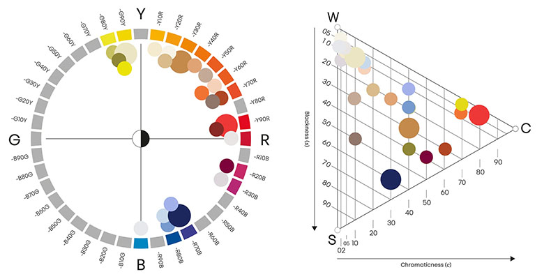 NCS色彩趨勢2026調色板